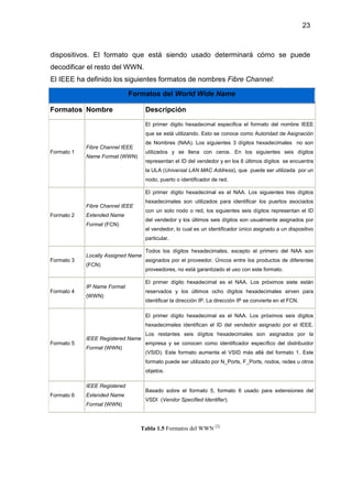 23
dispositivos. El formato que está siendo usado determinará cómo se puede
decodificar el resto del WWN.
El IEEE ha definido los siguientes formatos de nombres Fibre Channel:
Formatos del World Wide Name
Formatos Nombre Descripción
Formato 1
Fibre Channel IEEE
Name Format (WWN)
El primer digito hexadecimal especifica el formato del nombre IEEE
que se está utilizando. Esto se conoce como Autoridad de Asignación
de Nombres (NAA). Los siguientes 3 dígitos hexadecimales no son
utilizados y se llena con ceros. En los siguientes seis dígitos
representan el ID del vendedor y en los 6 últimos dígitos se encuentra
la ULA (Universal LAN MAC Address), que puede ser utilizada por un
nodo, puerto o identificador de red.
Formato 2
Fibre Channel IEEE
Extended Name
Format (FCN)
El primer dígito hexadecimal es el NAA. Los siguientes tres dígitos
hexadecimales son utilizados para identificar los puertos asociados
con un solo nodo o red, los siguientes seis dígitos representan el ID
del vendedor y los últimos seis dígitos son usualmente asignados por
el vendedor, lo cual es un identificador único asignado a un dispositivo
particular.
Formato 3
Locally Assigned Name
(FCN)
Todos los dígitos hexadecimales, excepto el primero del NAA son
asignados por el proveedor. Únicos entre los productos de diferentes
proveedores, no está garantizado el uso con este formato.
Formato 4
IP Name Format
(WWN)
El primer dígito hexadecimal es el NAA. Los próximos siete están
reservados y los últimos ocho dígitos hexadecimales sirven para
identificar la dirección IP. La dirección IP se convierte en el FCN.
Formato 5
IEEE Registered Name
Format (WWN)
El primer dígito hexadecimal es el NAA. Los próximos seis dígitos
hexadecimales identifican el ID del vendedor asignado por el IEEE.
Los restantes seis dígitos hexadecimales son asignados por la
empresa y se conocen como identificador específico del distribuidor
(VSID). Este formato aumenta el VSID más allá del formato 1. Este
formato puede ser utilizado por N_Ports, F_Ports, nodos, redes u otros
objetos.
Formato 6
IEEE Registered
Extended Name
Format (WWN)
Basado sobre el formato 5, formato 6 usado para extensiones del
VSDI (Vendor Specified Identifier).
Tabla 1.5 Formatos del WWN [2]
 