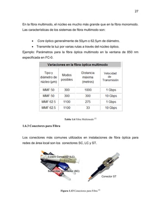 27
En la fibra multimodo, el núcleo es mucho más grande que en la fibra monomodo.
Las características de los sistemas de fibra multimodo son:
• Core óptico generalmente de 50µm o 62.5µm de diámetro.
• Transmite la luz por varias rutas a través del núcleo óptico.
Ejemplo: Parámetros para la fibra óptica multimodo en la ventana de 850 nm
especificada en FC-0.
Tabla 1.6 Fibra Multimodo [2]
1.6.3 Conectores para Fibra
Los conectores más comunes utilizados en instalaciones de fibra óptica para
redes de área local son los conectores SC, LC y ST.
Figura 1.13 Conectores para Fibra [2]
Conector ST
 