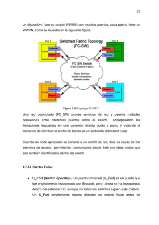 32
un dispositivo (con su propio WWNN) con muchos puertos, cada puerto tiene un
WWPN, como se muestra en la siguiente figura.
Figura 1.18 Topología FC-SW [2]
Una red conmutada (FC_SW) provee servicios de red y permite múltiples
conexiones entre diferentes puertos sobre el switch, sobrepasando las
limitaciones impuestas en una conexión directa punto a punto y evitando la
limitación de distribuir el ancho de banda de un ambiente Arbitrated Loop.
Cuando un nodo apropiado se conecta a un switch de red, éste es capaz de dar
servicios de acceso permitiendo comunicarse desde éste con otros nodos que
son también identificados dentro del switch.
1.7.3.1 Puertos Fabric
• U_Port (Switch Specific).- Un puerto Universal (U_Port) es un puerto que
fue originalmente incorporado por Brocade, pero ahora se ha incorporado
dentro del estándar FC, aunque no todos los switches siguen este método.
Un U_Port simplemente espera detectar un enlace físico antes de
 