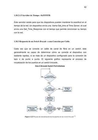 42
1.10.2.1.5 Servidor de Tiempo - 0xFFFFFB
Este servidor existe para que los dispositivos puedan mantener la exactitud en el
tiempo de la red. Un dispositivo envía una trama Get_time al Time Server, el cual
envía una Get_Time_Response con el tiempo que permite sincronizar su tiempo
con la red.
1.10.3 Respuesta de un Switch Brocade a una Conexión por Cable
Cada vez que se conecte un cable de canal de fibra en un switch, éste
generalmente es capaz de determinar cómo se conecta el dispositivo con
bastante rapidez, si se trata de un dispositivo configurado para la conexión de
lazo o de punto a punto. El siguiente gráfico representa el proceso de
inicialización de los puertos en un switch brocade.
Figura 1.22 Proceso de inicialización de los puertos en un switch brocade [2]
 