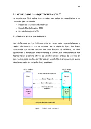 45
2.2 MODELOS DE LA ARQUITECTURA SCSI [4]
La arquitectura SCSI define tres modelos para cubrir las necesidades y los
diferentes tipos de servicio:
• Modelo de servicio distribuido SCSI
• Modelo Cliente Servidor SCSI
• Modelo Estructural SCSI
2.2.1 Modelo de Servicio Distribuido SCSI
Las interfaces de servicio distribuido entre las clases están representadas por el
modelo cliente-servidor que se muestra en la siguiente figura. Las líneas
horizontales con flechas denotan una única solicitud de respuesta, tal como
aparecen en la transacción entre el cliente y el servidor. Las líneas continuas con
flechas indican el camino a través de un subsistema de entrega de servicios. En
este modelo, cada cliente o servidor está en un solo hilo de procesamiento que se
ejecuta con todos los otros clientes o servidores.
Figura 2.1 Modelo Cliente Servidor [4]
 