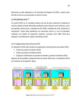 62
fabricante ya está registrado en la Autoridad de Registro de IEEE y usado cómo
formato único por sus productos en todo el mundo.
2.5 PUERTOS SCSI [3]
Un puerto SCSI es un complejo sistema de bus de gran autonomía mediante el
cual es posible conectar diferentes periféricos tanto internos como externos, como
por ejemplo, discos duros, unidades de CD- ROM, unidades de cinta, escáneres o
impresoras. Todos estos periféricos se comunican entre sí y con el ordenador
mediante una tarjeta de expansión especial, conocida como HBA (Host Bus
Adapter) o sencillamente tarjeta controladora SCSI.
2.5.1 Configuraciones de los Puertos SCSI
Un dispositivo SCSI sólo contiene las siguientes combinaciones de puertos SCSI:
• Todos los puertos de destino SCSI.
• Todos los puertos iniciadores SCSI.
• Cualquier combinación de puertos de destino y puertos iniciadores SCSI.
Algunas de las posibles configuraciones de puerto SCSI para un dispositivo SCSI
se muestran en la siguiente figura.
Figura 2.8 Modelo funcional del dispositivos SCSI [4]
 