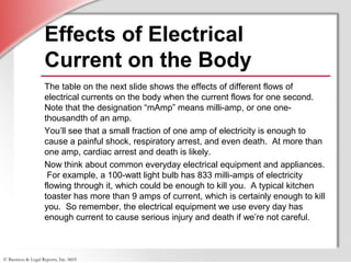 © Business & Legal Reports, Inc. 0605
Effects of Electrical
Current on the Body
The table on the next slide shows the effects of different flows of
electrical currents on the body when the current flows for one second.
Note that the designation “mAmp” means milli-amp, or one one-
thousandth of an amp.
You’ll see that a small fraction of one amp of electricity is enough to
cause a painful shock, respiratory arrest, and even death. At more than
one amp, cardiac arrest and death is likely.
Now think about common everyday electrical equipment and appliances.
For example, a 100-watt light bulb has 833 milli-amps of electricity
flowing through it, which could be enough to kill you. A typical kitchen
toaster has more than 9 amps of current, which is certainly enough to kill
you. So remember, the electrical equipment we use every day has
enough current to cause serious injury and death if we’re not careful.
 