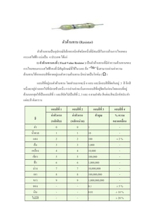ตัวต้านทาน (Resistor)
           ตัวต้านทานเป็ นอุปกรณ์อิเล็กทรอนิกส์ชนิดหนึงทีมีสมบัติในการต้านการไหลของ
กระแสไฟฟ้ า แบ่งเป็ น 4 ประเภท ได้แก่
          1) ตัวต้ านทานคงที ( Fixed Value Resistor ) เป็ นตัวต้านทานทีมีค่าความต้านทานของ
การไหลของกระแสไฟฟ้ าคงที มีสัญลักษณ์ทีใช้ในวงจร คือ              ซึ งสามารถอ่านค่าความ
                            ่
ต้านทานได้จากแถบสี ทีคาดอยูบนตัวความต้านทาน มีหน่วยเป็ นโอห์ม ( Ω )

             แถบสี ทีอยูบนตัวต้านทาน โดยส่ วนมากจะมี 4 แถบ และมีแถบสี ทีชิดกันอยู่ 3 สี อีกสี
                        ่
หนึงจะอยูห่างออกไปทีปลายข้างหนึง การอ่านค่าจะเริ มจากแถบสี ทีอยูชิดกันก่อนโดยแถบทีอยู่
           ่                                                          ่
ด้านนอกสุ ดให้เป็ นแถบสี ที 1 และสี ถดไปเป็ นสี ที 2, 3 และ 4 ตามลําดับ สี แต่ละสี จะมีรหัสประจํา
                                     ั
แต่ละสี ดังตาราง

                         แถบสี ที 1         แถบสี ที 2         แถบสี ที 3        แถบสี ที 4
                         ค่ าตัวแรก         ค่ าตัวแรก          ตัวคูณ           % ความ
         สี
                         (หลักสิ บ)        (หลักหน่ วย)                         คลาดเคลือน
           ดํา                 0                  0       1                          -
       นํ6าตาล                 1                  1       10                         -
        แดง                    2                  2       100                     ±2%
          ส้ม                  3                  3       1,000                      -
       เหลือง                  4                  4       10,000                     -
        เขียว                  5                  5       100,000                    -
          ฟ้ า                 6                  6       1,000,000                  -
         ม่วง                  7                  7       10,000,000                 -
          เทา                  8                  8       100,000,000                -
         ขาว                   9                  9       1,000,000,000              -
        ทอง                    -                  -       0.1                     ±5%
         เงิน                  -                  -       0.01                    ± 10 %
       ไม่มีสี                 -                  -       -                       ± 20 %
 