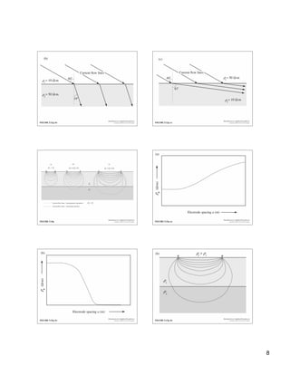 8
Fig. 5.12g (b) Fig. 5.12g (c)
Fig. 5.14g Fig. 5.15g (a)
Fig. 5.15g (b) Fig. 5.13g (b)
 