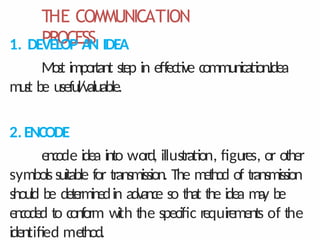 THE COMMUNICATION
PROCESS
1. DEVELOP AN IDEA
Mos
t important step in effective communication.Idea
mus
t be useful/valuable.
2.ENCODE
encode idea into word, illustration, figures, or other
symbolssuitable for transmission. The method of transmission
should be determinedin advance so that the idea m
a
y be
encoded to conform with the specific requirements of the
identified method.
 