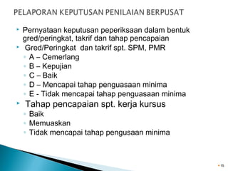 




Pernyataan keputusan peperiksaan dalam bentuk
gred/peringkat, takrif dan tahap pencapaian
Gred/Peringkat dan takrif spt. SPM, PMR
◦ A – Cemerlang
◦ B – Kepujian
◦ C – Baik
◦ D – Mencapai tahap penguasaan minima
◦ E - Tidak mencapai tahap penguasaan minima

Tahap pencapaian spt. kerja kursus

◦ Baik
◦ Memuaskan
◦ Tidak mencapai tahap pengusaan minima

15

 