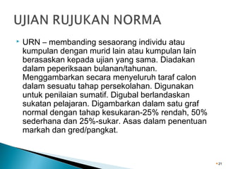 

URN – membanding sesaorang individu atau
kumpulan dengan murid lain atau kumpulan lain
berasaskan kepada ujian yang sama. Diadakan
dalam peperiksaan bulanan/tahunan.
Menggambarkan secara menyeluruh taraf calon
dalam sesuatu tahap persekolahan. Digunakan
untuk penilaian sumatif. Digubal berlandaskan
sukatan pelajaran. Digambarkan dalam satu graf
normal dengan tahap kesukaran-25% rendah, 50%
sederhana dan 25%-sukar. Asas dalam penentuan
markah dan gred/pangkat.

21

 
