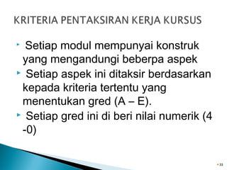 Setiap modul mempunyai konstruk
yang mengandungi beberpa aspek
 Setiap aspek ini ditaksir berdasarkan
kepada kriteria tertentu yang
menentukan gred (A – E).
 Setiap gred ini di beri nilai numerik (4
-0)


33

 