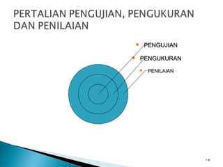 


PENGUJIAN

PENGUKURAN


PENILAIAN

4

 
