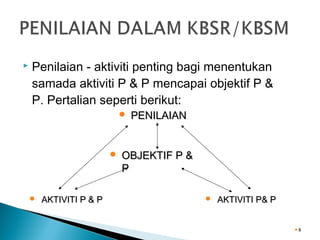 

Penilaian - aktiviti penting bagi menentukan
samada aktiviti P & P mencapai objektif P &
P. Pertalian seperti berikut:






AKTIVITI P & P

PENILAIAN

OBJEKTIF P &
P


AKTIVITI P& P
9

 