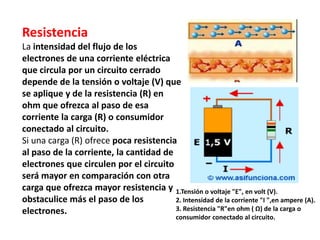 ResistenciaLa intensidad del flujo de los electrones de una corriente eléctrica que circula por un circuito cerrado depende de la tensión o voltaje (V) que se aplique y de la resistencia (R) en ohm que ofrezca al paso de esa corriente la carga (R) o consumidor conectado al circuito. Si una carga (R) ofrece poca resistencia al paso de la corriente, la cantidad de electrones que circulen por el circuito será mayor en comparación con otra carga que ofrezca mayor resistencia y obstaculice más el paso de los electrones.1.Tensión o voltaje "E", en volt (V).2. Intensidad de la corriente "I ",en ampere (A).3. Resistencia "R"en ohm ( Ω) de la carga o consumidor conectado al circuito.