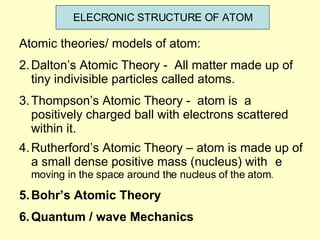 ELECRONIC STRUCTURE OF ATOM ,[object Object],[object Object],[object Object],[object Object],[object Object],[object Object]
