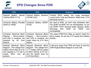 Electical Power Subsystem _CDR.pptx