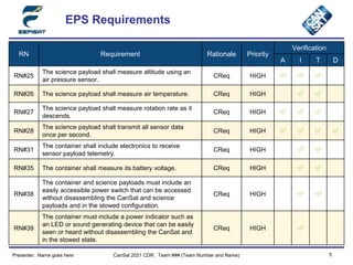 Electical Power Subsystem _CDR.pptx