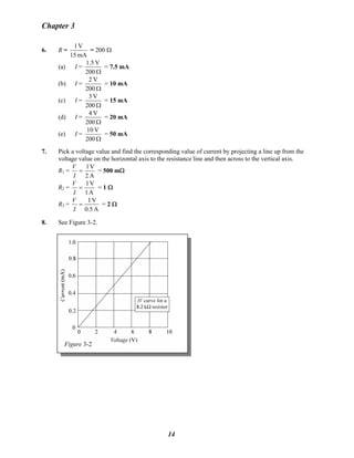 Chapter 3
6. R =
mA15
V1
= 200 Ω
(a) I =
Ω200
V1.5
= 7.5 mA
(b) I =
Ω200
V2
= 10 mA
(c) I =
Ω200
V3
= 15 mA
(d) I =
Ω200
V4
= 20 mA
(e) I =
Ω200
V10
= 50 mA
7. Pick a voltage value and find the corresponding value of current by projecting a line up from the
voltage value on the horizontal axis to the resistance line and then across to the vertical axis.
R1 =
A2
V1
=
I
V
= 500 mΩ
R2 =
A1
V1
=
I
V
= 1 Ω
R3 =
A0.5
V1
=
I
V
= 2 Ω
8. See Figure 3-2.
Figure 3-2
14
 
