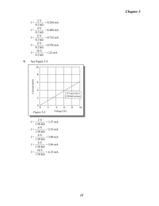 Chapter 3
I =
2 V
8.2 kΩ
= 0.244 mA
I =
4 V
8.2 kΩ
= 0.488 mA
I =
6 V
8.2 kΩ
= 0.732 mA
I =
8 V
8.2 kΩ
= 0.976 mA
I =
10 V
8.2 kΩ
= 1.22 mA
9. See Figure 3-3.
Figure 3-3
I =
2 V
1.58 kΩ
= 1.27 mA
I =
4 V
1.58 kΩ
= 2.53 mA
I =
6 V
1.58 kΩ
= 3.80 mA
I =
8 V
1.58 kΩ
= 5.06 mA
I =
10 V
1.58 kΩ
= 6.33 mA
15
 