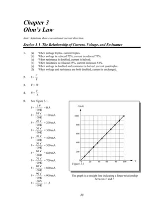 Chapter 3
Ohm’s Law
Note: Solutions show conventional current direction.
Section 3-1 The Relationship of Current, Voltage, and Resistance
1. (a) When voltage triples, current triples.
(b) When voltage is reduced 75%, current is reduced 75%.
(c) When resistance is doubled, current is halved.
(d) When resistance is reduced 35%, current increases 54%.
(e) When voltage is doubled and resistance is halved, current quadruples.
(f) When voltage and resistance are both doubled, current is unchanged.
2. I =
R
V
3. V = IR
4. R =
I
V
5. See Figure 3-1.
I =
Ω100
V0
= 0 A
I =
Ω100
V10
= 100 mA
I =
Ω100
V20
= 200 mA
I =
Ω100
V30
= 300 mA
I =
Ω100
V40
= 400 mA
I =
Ω100
V50
= 500 mA
I =
Ω100
V60
= 600 mA
I =
Ω100
V70
= 700 mA
I =
Ω100
V80
= 800 mA
I =
Ω100
V90
= 900 mA
Figure 3-1
The graph is a straight line indicating a linear relationship
between V and I.
I =
Ω100
V100
= 1 A
13
 