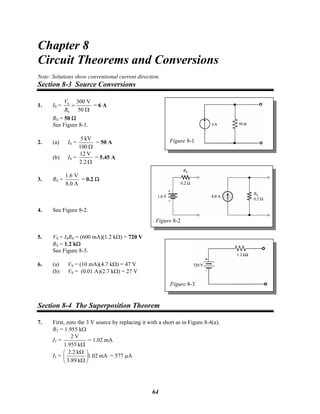 Chapter 8
Circuit Theorems and Conversions
Note: Solutions show conventional current direction.
Section 8-3 Source Conversions
1. IS = S
S
300 V
50
V
R
=
Ω
= 6 A
Figure 8-1
RS = 50 Ω
See Figure 8-1.
2. (a) IS =
Ω100
kV5
= 50 A
(b) IS =
Ω2.2
V12
= 5.45 A
Figure 8-2
3. RS =
1.6 V
8.0 A
= 0.2 Ω
4. See Figure 8-2.
5. VS = ISRS = (600 mA)(1.2 kΩ) = 720 V
Figure 8-3
RS = 1.2 kΩ
See Figure 8-3.
6. (a) VS = (10 mA)(4.7 kΩ) = 47 V
(b) VS = (0.01 A)(2.7 kΩ) = 27 V
Section 8-4 The Superposition Theorem
7. First, zero the 3 V source by replacing it with a short as in Figure 8-4(a).
RT = 1.955 kΩ
IT =
Ωk1.955
V2
= 1.02 mA
I3 = mA02.1
k89.3
k2.2
⎟
⎠
⎞
⎜
⎝
⎛
Ω
Ω
= 577 μA
64
 