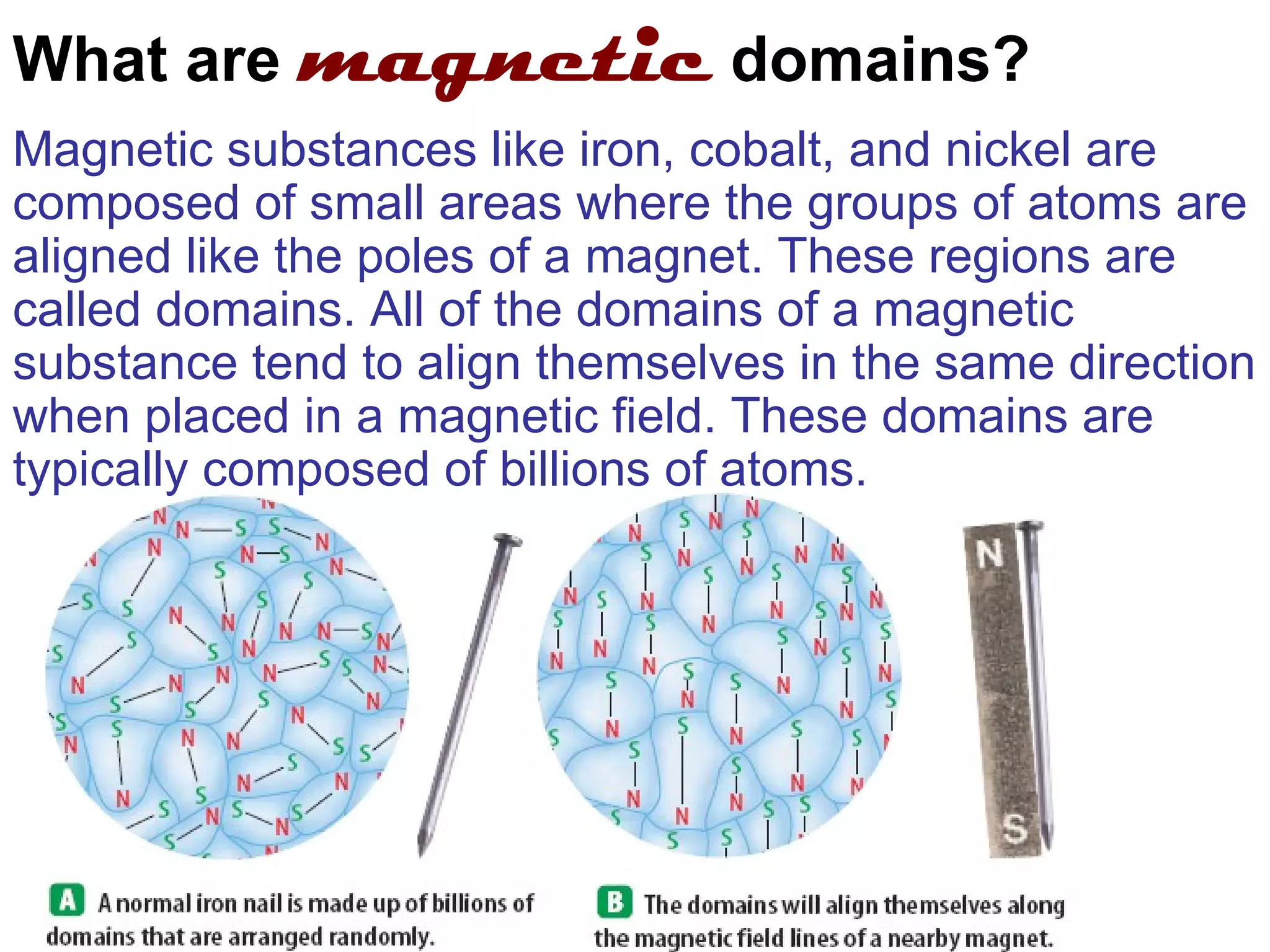 What are  magnetic  domains? Magnetic substances like iron, cobalt, and nickel are composed of small areas where the groups of atoms are aligned like the poles of a magnet. These regions are called domains. All of the domains of a magnetic substance tend to align themselves in the same direction when placed in a magnetic field. These domains are typically composed of billions of atoms. 