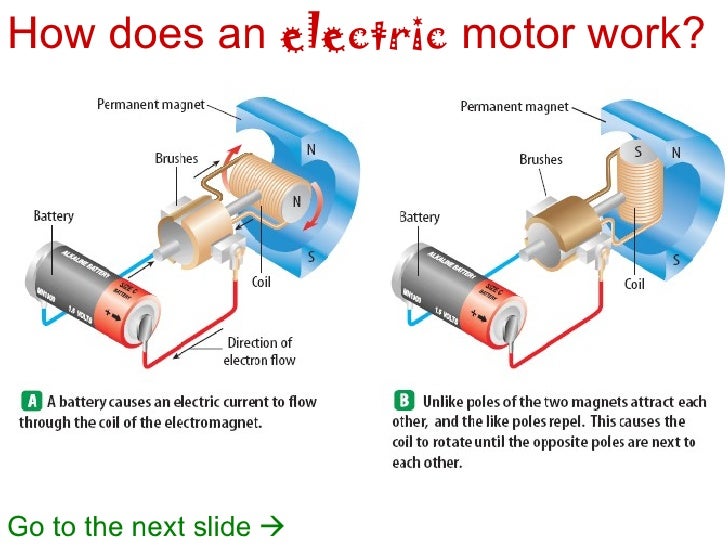 How Does An Electric Motor Work >> Electicity And Magnetism2 How Does An Electric Motor Work >> Electicity And Magnetism2