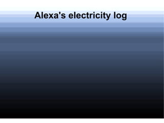 alexa
Alexa's electricity log
 