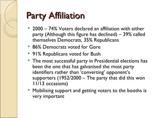 Party Affiliation 2000 – 74% Voters declared an affiliation with either party (Although this figure has declined) – 39% called themselves Democrats, 35% Republicans 86% Democrats voted for Gore 91% Republicans voted for Bush The most successful party in Presidential elections has been the one that has galvanised the most party identifiers rather than ‘converting’ opponent’s supporters (1952/2000 – The party that did this won 11/13 occasions) Mobilising support and getting voters to the booths is very important 