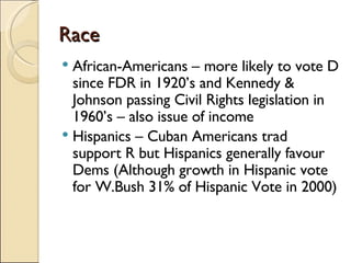 Race African-Americans – more likely to vote D since FDR in 1920’s and Kennedy & Johnson passing Civil Rights legislation in 1960’s – also issue of income Hispanics – Cuban Americans trad support R but Hispanics generally favour Dems (Although growth in Hispanic vote for W.Bush 31% of Hispanic Vote in 2000) 