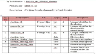 Election managment | PPTX
