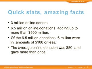 Quick stats, amazing facts 3 million online donors. 6.5 million online donations adding up to more than $500 million. Of the 6.5 million donations, 6 million were in amounts of $100 or less. The average online donation was $80, and gave more than once.  