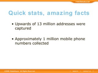 Quick stats, amazing facts Upwards of 13 million addresses were captured Approximately 1 million mobile phone numbers collected 