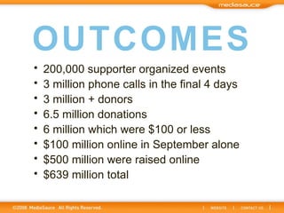 OUTCOMES 200,000 supporter organized events 3 million phone calls in the final 4 days 3 million + donors  6.5 million donations 6 million which were $100 or less $100 million online in September alone $500 million were raised online $639 million total  