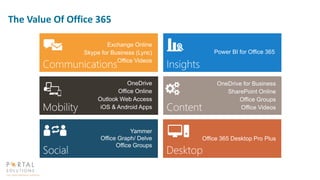 The Value Of Office 365
Desktop
Office 365 Desktop Pro Plus
Content
 