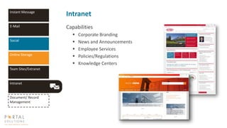 Intranet
Capabilities
 Corporate Branding
 News and Announcements
 Employee Services
 Policies/Regulations
 Knowledge...