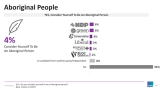 © 2019 Ipsos 44
Aboriginal People
D12. Do you consider yourself to be an Aboriginal person?
Base: Voters (n=9437)
YES, Con...