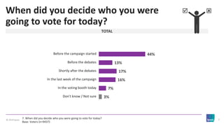 © 2019 Ipsos 7
When did you decide who you were
going to vote for today?
7. When did you decide who you were going to vote...