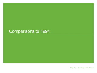 November 5, 2010November 5, 2010
Greenberg Quinlan RosnerPage 12 |
Comparisons to 1994
 