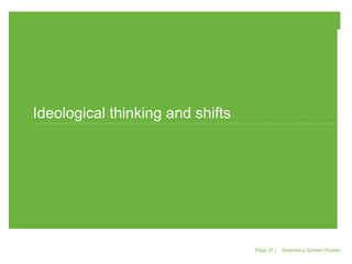 November 5, 2010November 5, 2010
Ideological thinking and shifts
Greenberg Quinlan RosnerPage 31 |
 