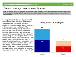 November 5, 2010November 5, 2010
66
31
35
17
Positive Negative
Very Positive Very Negative
Obama message: How to move forward
Now, I’m going to read you a statement by President Obama and about issues facing the country and get your reaction
to it. What is your reaction to the President’s statement, is it very positive, somewhat positive, somewhat negative, or
very negative?
“I have just met with the new Republican and
Democratic leaders and asked them to work
together with me to solve the country’s
problems. Voters across the country have sent
a clear message and I’ve heard it. The
economy isn’t creating enough jobs but we
can’t go back to rising debt and dangerous
bubbles. My commitment is to build a new
foundation for jobs and growth that begins with
making things in America again. Yes, we have
to reduce our deficits, but it is not enough. We
have to make investments in education, in
research and innovation, in a competitive 21st
century infrastructure. We have to lead in the
new energy, Green industrial revolution
sweeping the world. This has to be affordable,
but my priority is working together to rebuild a
successful America with a rising middle class.”
 