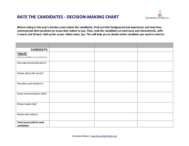Election2014learning activities