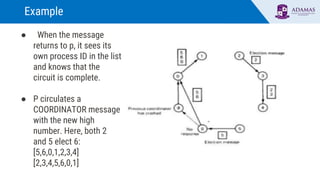 Election Algorithm Examples Election algorithms | PPTX