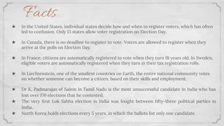 Facts
★ In the United States, individual states decide how and when to register voters, which has often
led to confusion. Only 13 states allow voter registration on Election Day.
★ In Canada, there is no deadline to register to vote. Voters are allowed to register when they
arrive at the polls on Election Day.
★ In France, citizens are automatically registered to vote when they turn 18 years old. In Sweden,
eligible voters are automatically registered when they turn in their tax registration rolls.
★ In Liechtenstein, one of the smallest countries on Earth, the entire national community votes
on whether someone can become a citizen, based on their skills and employment.
★ Dr K. Padmarajan of Salem in Tamil Nadu is the most unsuccessful candidate in India who has
lost over 170 elections that he contested.
★ The very ﬁrst Lok Sabha election in India was fought between ﬁfty-three political parties in
India.
★ North Korea holds elections every 5 years, in which the ballots list only one candidate.
 
