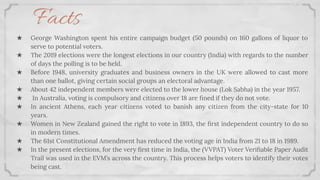 Facts
★ George Washington spent his entire campaign budget (50 pounds) on 160 gallons of liquor to
serve to potential voters.
★ The 2019 elections were the longest elections in our country (India) with regards to the number
of days the polling is to be held.
★ Before 1948, university graduates and business owners in the UK were allowed to cast more
than one ballot, giving certain social groups an electoral advantage.
★ About 42 independent members were elected to the lower house (Lok Sabha) in the year 1957.
★ In Australia, voting is compulsory and citizens over 18 are ﬁned if they do not vote.
★ In ancient Athens, each year citizens voted to banish any citizen from the city-state for 10
years.
★ Women in New Zealand gained the right to vote in 1893, the ﬁrst independent country to do so
in modern times.
★ The 61st Constitutional Amendment has reduced the voting age in India from 21 to 18 in 1989.
★ In the present elections, for the very ﬁrst time in India, the (VVPAT) Voter Veriﬁable Paper Audit
Trail was used in the EVM’s across the country. This process helps voters to identify their votes
being cast.
 