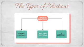 T he Types of Elections
 