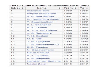 Election comission of india
