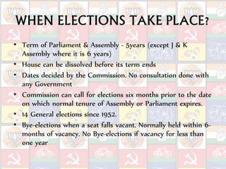 WHEN ELECTIONS TAKE PLACE?
• Term of Parliament & Assembly - 5years (except J & K
Assembly where it is 6 years)
• House can be dissolved before its term ends
• Dates decided by the Commission. No consultation done with
any Government
• Commission can call for elections six months prior to the date
on which normal tenure of Assembly or Parliament expires.
• 14 General elections since 1952.
• Bye-elections when a seat falls vacant. Normally held within 6-
months of vacancy. No Bye-elections if vacancy for less than
one year
 
