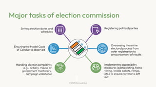 Election Commission of India: Roles, Functions & Process | PDF