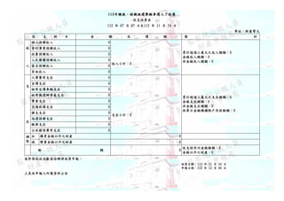 113꿂yyxeMx˶
֧Y
112  07  07 112  11  24 
λ_Ԫ
 ֧  Ŀ  ~  r ~  ]


˾ٛ 0
СӋ0
Ӌ^fԪ֮뿂~0
X뿂~0
ǽX뿂~0
IIٛ 0
hٛ 0
Fwٛ 0
ٛ 0
 0
֧

M֧ 0
֧СӋ0
Ӌ^fԪ֧֮~0
X֧~0
ǽX֧~0
YսڙCN~0
֧ 0
܇v֧ 0
øxk֧̎ 0
֧ 0
ͨ\֧ 0
s֧֧ 0
߀֧ٛ 0
U֧ 0
PSM֧ 0
{

 ُIX֮ؔa 0
p ׃uX֮ؔa 0
N ~ 0
֧YȽXN~0
X֮ؔa0
SΫIkY
Yڣ112  11  24 
ڣ112  12  06 
ϱdYϹ
 
