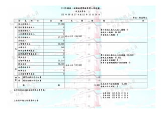 113꿂yyxeMxˏo
֧Y
112  06  17 112  11  24 
λ_Ԫ
 ֧  Ŀ  ~  r ~  ]


˾ٛ 77,266
СӋ94,643
Ӌ^fԪ֮뿂~0
X뿂~94,643
ǽX뿂~0
IIٛ 0
hٛ 0
Fwٛ 0
ٛ 17,377
 0
֧

M֧ 33,000
֧СӋ97,032
Ӌ^fԪ֧֮~33,000
X֧~97,032
ǽX֧~0
YսڙCN~0
֧ 349
܇v֧ 0
øxk֧̎ 0
֧ 0
ͨ\֧ 31,233
s֧֧ 32,450
߀֧ٛ 0
U֧ 0
PSM֧ 0
{

 ُIX֮ؔa 0
p ׃uX֮ؔa 0
N ~ -2,389
֧YȽXN~-2,389
X֮ؔa0
SΫIkY
Yڣ112  11  24 
ڣ113  01  29 
ڣ113  02  23 
ϱdYϹ
 