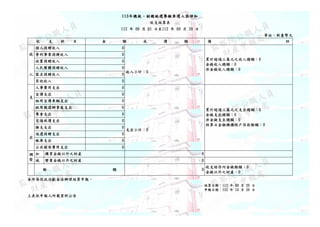 113꿂yyxeMxˏ
֧Y
112  06  01 112  09  20 
λ_Ԫ
 ֧  Ŀ  ~  r ~  ]


˾ٛ 0
СӋ0
Ӌ^fԪ֮뿂~0
X뿂~0
ǽX뿂~0
IIٛ 0
hٛ 0
Fwٛ 0
ٛ 0
 0
֧

M֧ 0
֧СӋ0
Ӌ^fԪ֧֮~0
X֧~0
ǽX֧~0
YսڙCN~0
֧ 0
܇v֧ 0
øxk֧̎ 0
֧ 0
ͨ\֧ 0
s֧֧ 0
߀֧ٛ 0
U֧ 0
PSM֧ 0
{

 ُIX֮ؔa 0
p ׃uX֮ؔa 0
N ~ 0
֧YȽXN~0
X֮ؔa0
SΫIkY
Yڣ112  09  20 
ڣ112  10  20 
ϱdYϹ
 